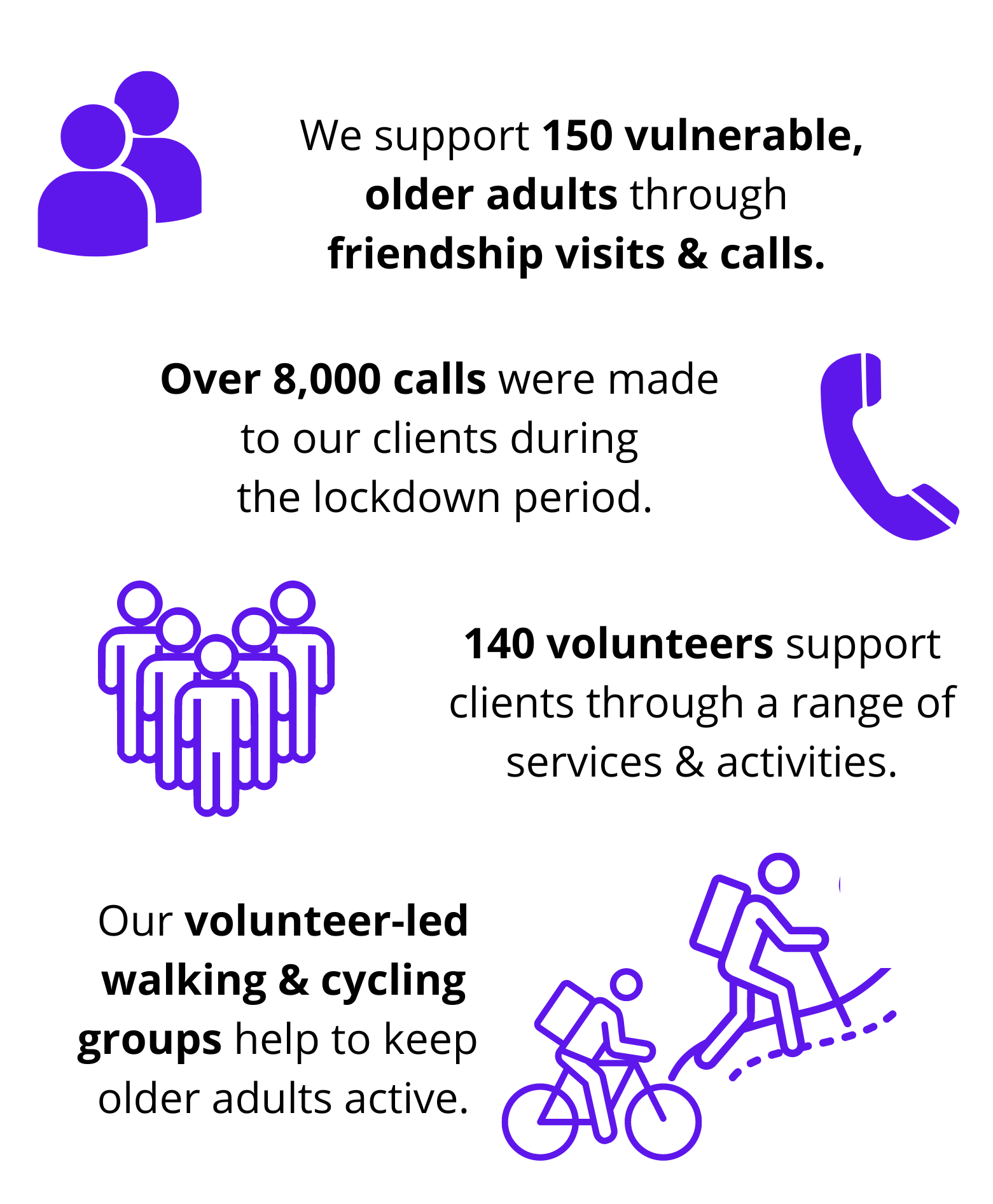 the difference we make Age Concern Liverpool & Sefton